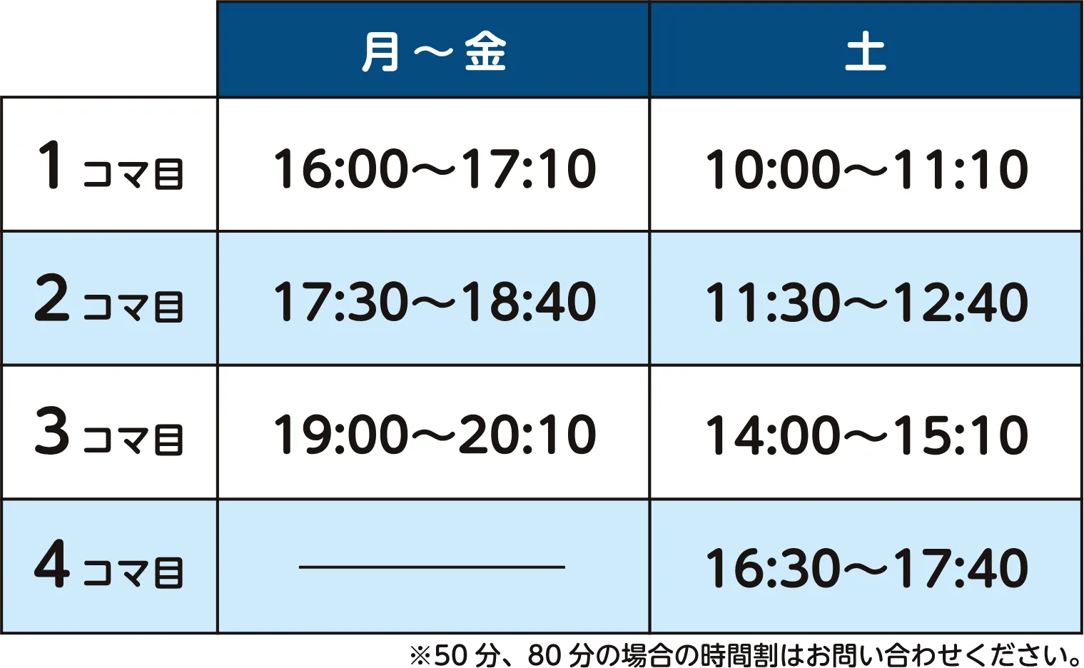         月〜金          土
        1コマ目  16:00〜17:10   10:00〜11:10
        2コマ目  17:30〜18:40   11:30〜12:40
        3コマ目  19:00〜20:10   14:00〜15:10
        4コマ目  _________     16:30〜17:40
        
        ※50分、80分の場合の時間割はお問い合わせください。
        